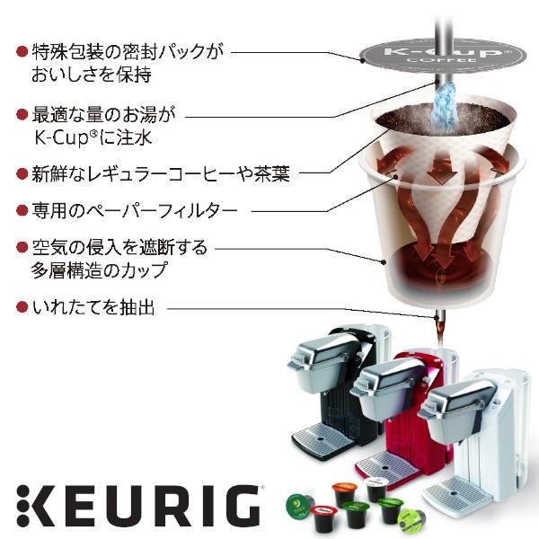キューリグ カプセル カフェグレコ エスプレッソロースト（Kカップ）｜facoffee｜03
