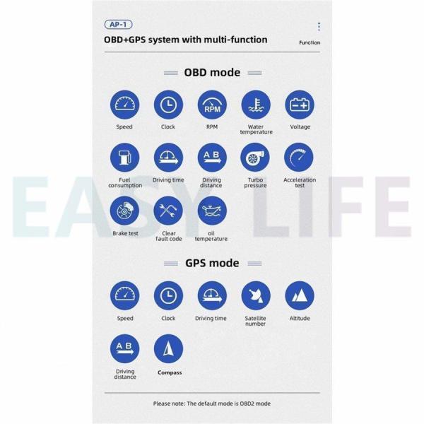 スピードHUD 高精度 タコメーター マルチメーター 外付け OBD2 GPS 速 エンジン回転数 ブースト計 水温計 両方同時対応 タコメータ 車載｜factoryyustore｜05