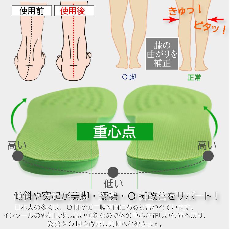 O脚矯正 インソール 姿勢矯正 骨盤矯正 サポート 男女兼用 衝撃吸収素材 O脚インソール スニーカーインソール 中敷 軽量素材 ケア用品 ソフトクッション 102 Factshop 通販 Yahoo ショッピング