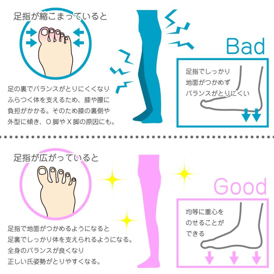 足指サポーター 足指シリコン 外反母趾サポーター 外反母趾矯正サポーター 外反母趾グッズ 足指広げる 足指パット 足指専用サポーター 81 Factshop 通販 Yahoo ショッピング