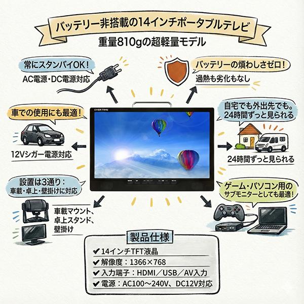 【新品未使用】14型液晶コンパクトTV 地上 チューナー搭載 AK-TV14BS 楽天市場】ポータブルテレビ 14インチ 液晶テレビ バッテリーレス（AC