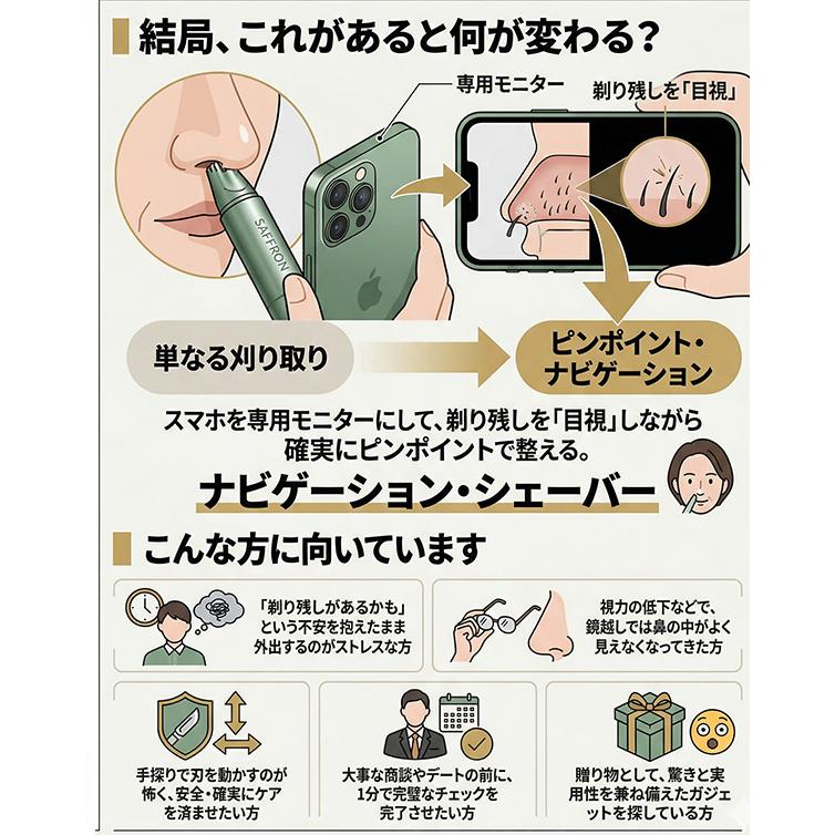 カメラ付き 鼻毛カッター 2本SET スマホ連動 LEDライト 搭載 Type-C