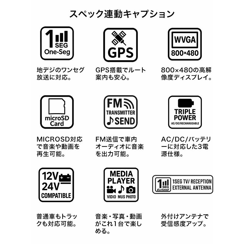 カーナビ 7インチ ポータブルナビ 2025年リリース版ゼンリン社監修地図