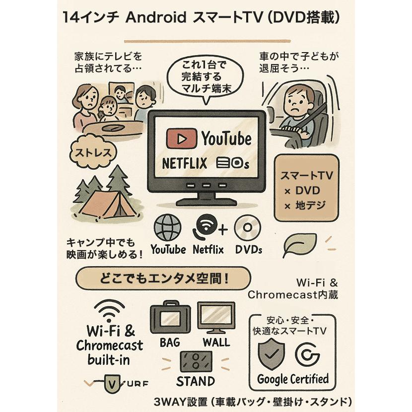 DVD内蔵 & Android搭載】ポータブルテレビ 14インチ スマートテレビ