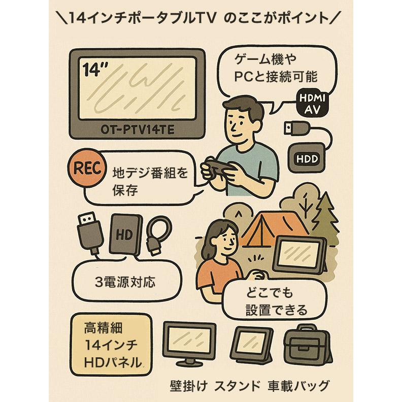 録画もできる全部入りポータブルTV】14インチ 小型テレビ 録画 地デジ