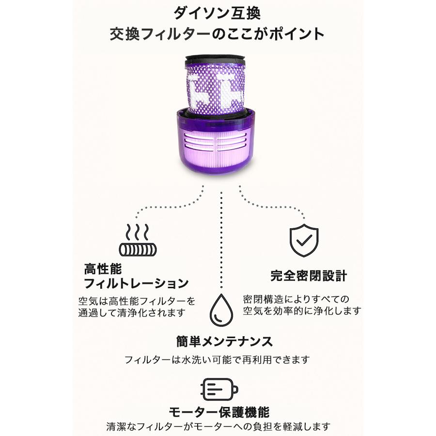 Dyson ダイソン 掃除機フィルター V12 SV20 SV30 シリーズ 専用 互換品