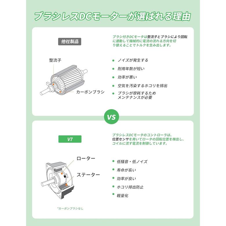 掃除機 コードレス掃除機 充電式 軽量1kg 強力吸引30000Pa 2WAY スティック＆ハンディ HEPAフィルター 水洗い対応 長時間稼働45分 静音 コンパクト V7 |  | 08