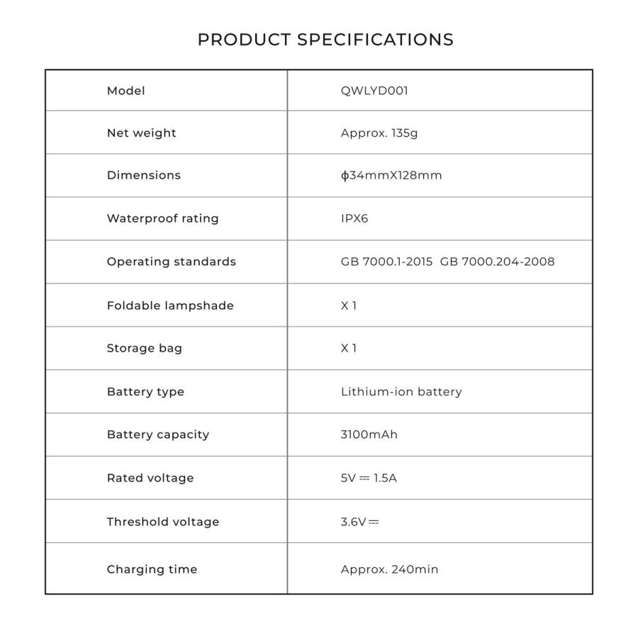 HOTO キャンピングライト IP66防水防塵 3つの照明モード 3100mAh 大容量 バッテリー 最大180ルーメン 連続8-50時間点灯 超軽量 キャンプ アウトドア 防災 災害 |  | 17