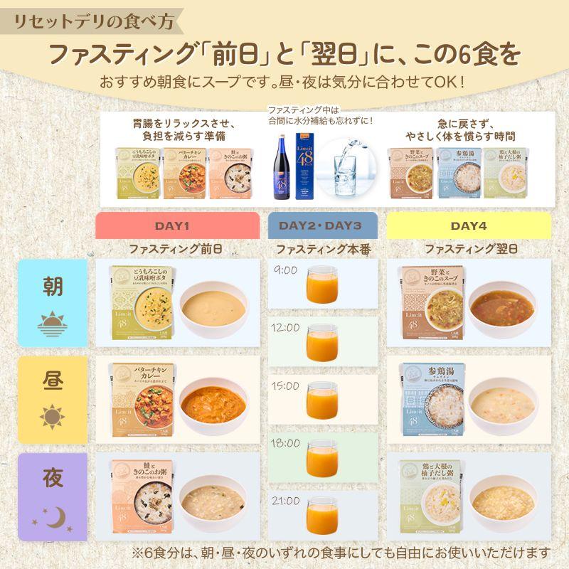 酵素ドリンク リムイット48でファスティングと前後を完全サポート