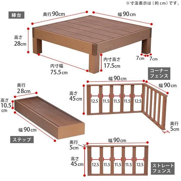送料無料 人工木ウッドデッキＢセット 縁台 ステップ台 フェンス（363） ウッドデッキ ステップ フェンス 8セット 人工木ウッドデッキ お庭
