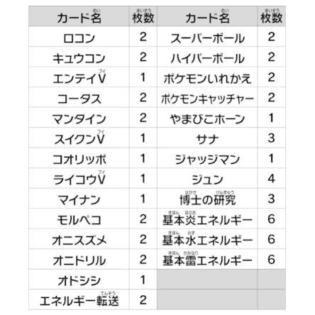 Pokemon ポケモンカードゲーム ソード&シールド スタートデッキ Pokemon ポケモンカードゲーム ソード&シールド スタートデッキ