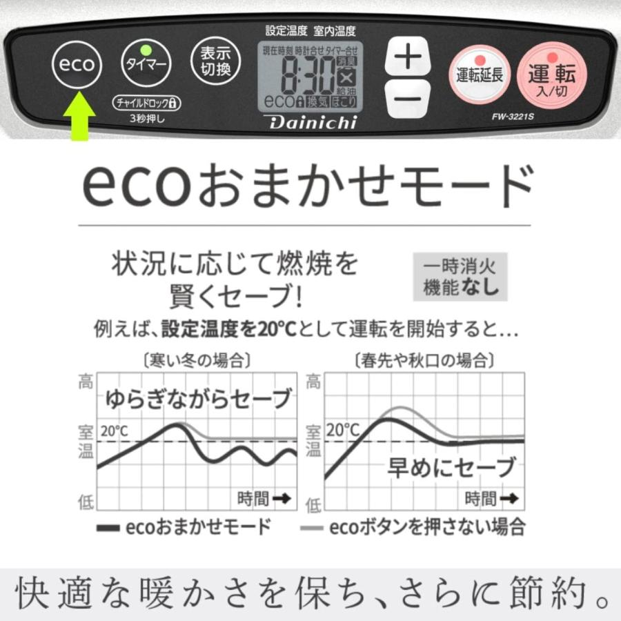 ブルーヒーター ダイニチ 石油ファンヒーター(Sタイプ)(ピアノ ブルーヒーター ダイニチ 石油ファンヒーター(Sタイプ)(ピアノ