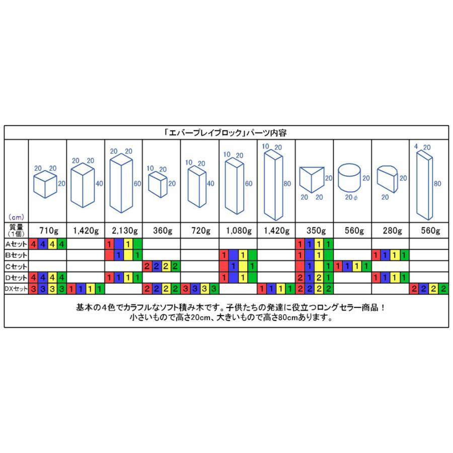 エバープレイブロック Ａセット ２２ピース 積木　ウレタン 保育園 幼稚園 キッズカフェ キッズスペース 施設 玩具 遊具