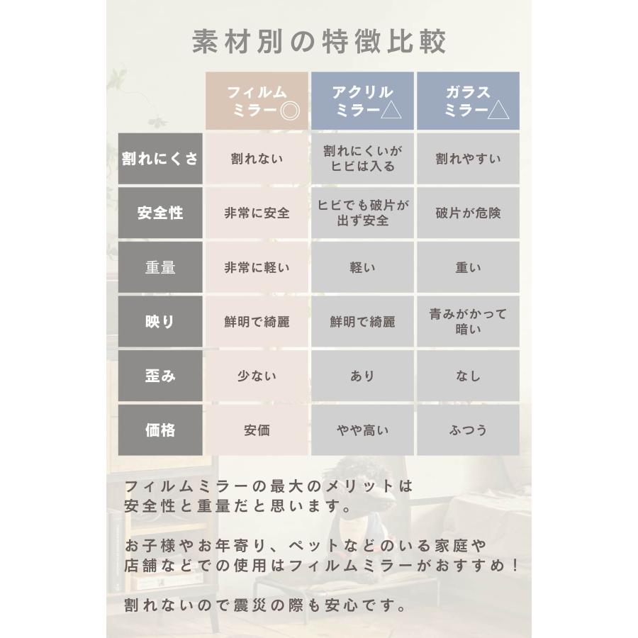 割れないミラー 全身ミラー ワイド 超軽量 壁掛けミラー ミラー ワイドタイプ 大きい ミラー 地震 震災 災害 安全 安心 |  | 11