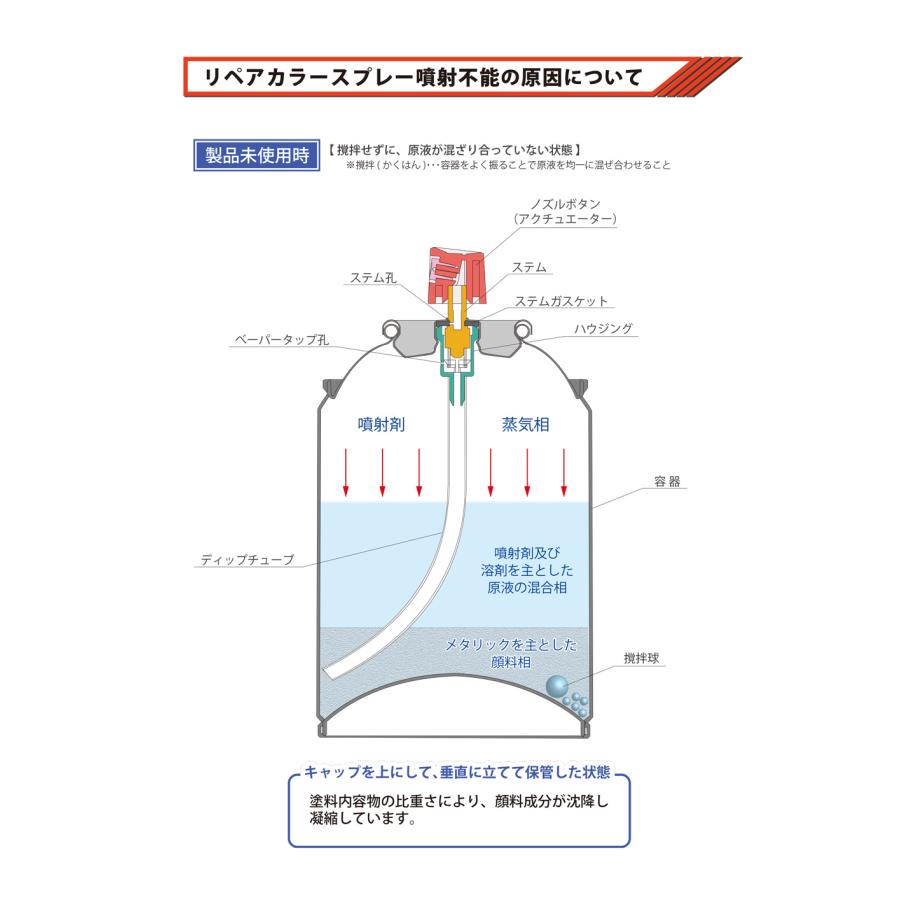 【6本セット】リペアカラースプレー ES系（ES-0.5、ES-1）｜fami-renovation｜05