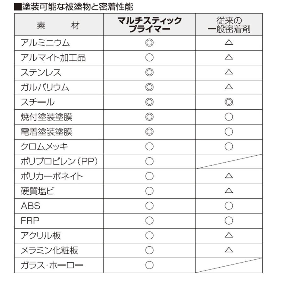 【6本セット】マルチスティックプライマー｜fami-renovation｜02