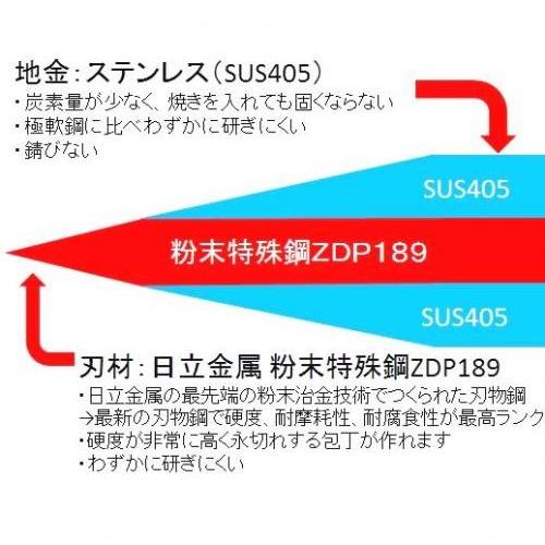 菜切包丁 ぎへい 義平 瑞花(Zuika) 日立金属 ZDP189 地型 165mm（両刃