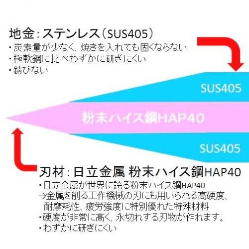 剣型包丁 ぎへい 義平 HAPシリーズ 粉末ハイス鋼 HAP40 剣型 200mm