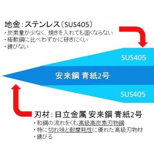三徳包丁 ぎへい 義平 青紙シリーズ 安来鋼 青紙2号 ステン梨地 三徳型