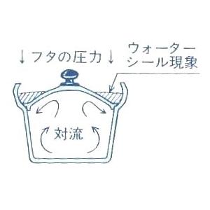 両手鍋 トオヤマ　亀印　文化鍋　16cm　2.5合炊｜family-tools｜03
