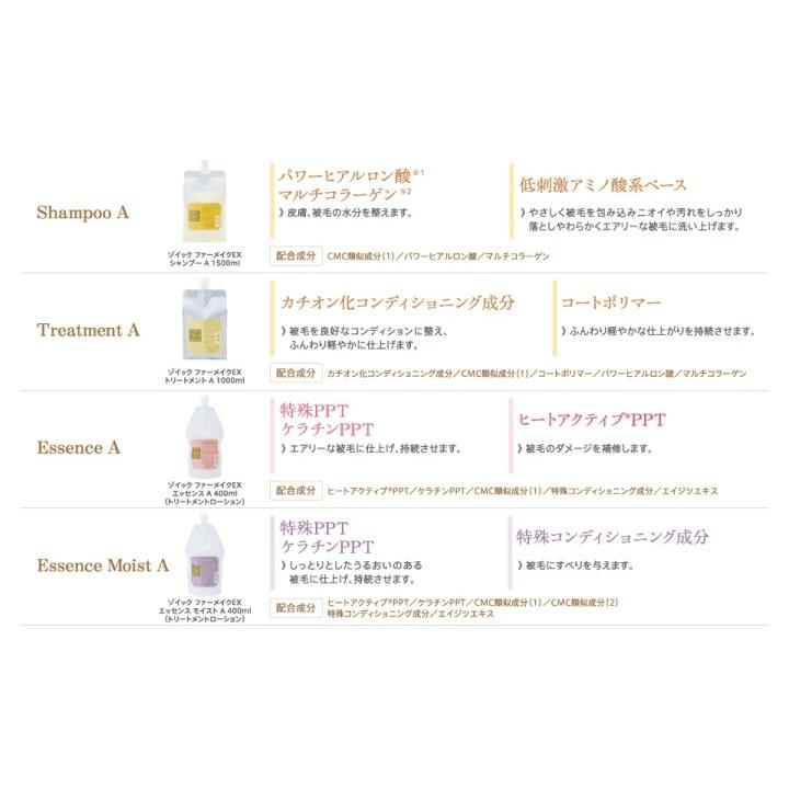 ハートランド ZOIC ゾイック ファーメイクEX トリートメントA 1000ml 