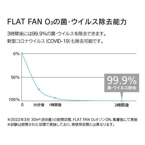 長期保証 FLAT FAN O3 [フラットファン オースリー/ オゾン発生器付]薄型 小型 LED 1灯 調光 DCモーター オーデリック シーリングファン ライト ONE-004_4