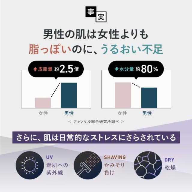 メン オールインワン スキンコンディショナー II しっとり 2本 化粧品 オールインワンジェル メンズ 男性 化粧水 ファンケル FANCL 公式｜fancl-y｜04