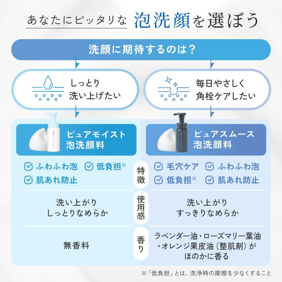 FANCL（ファンケル） ピュアモイスト 泡洗顔料 1本 洗顔 洗顔料 洗顔