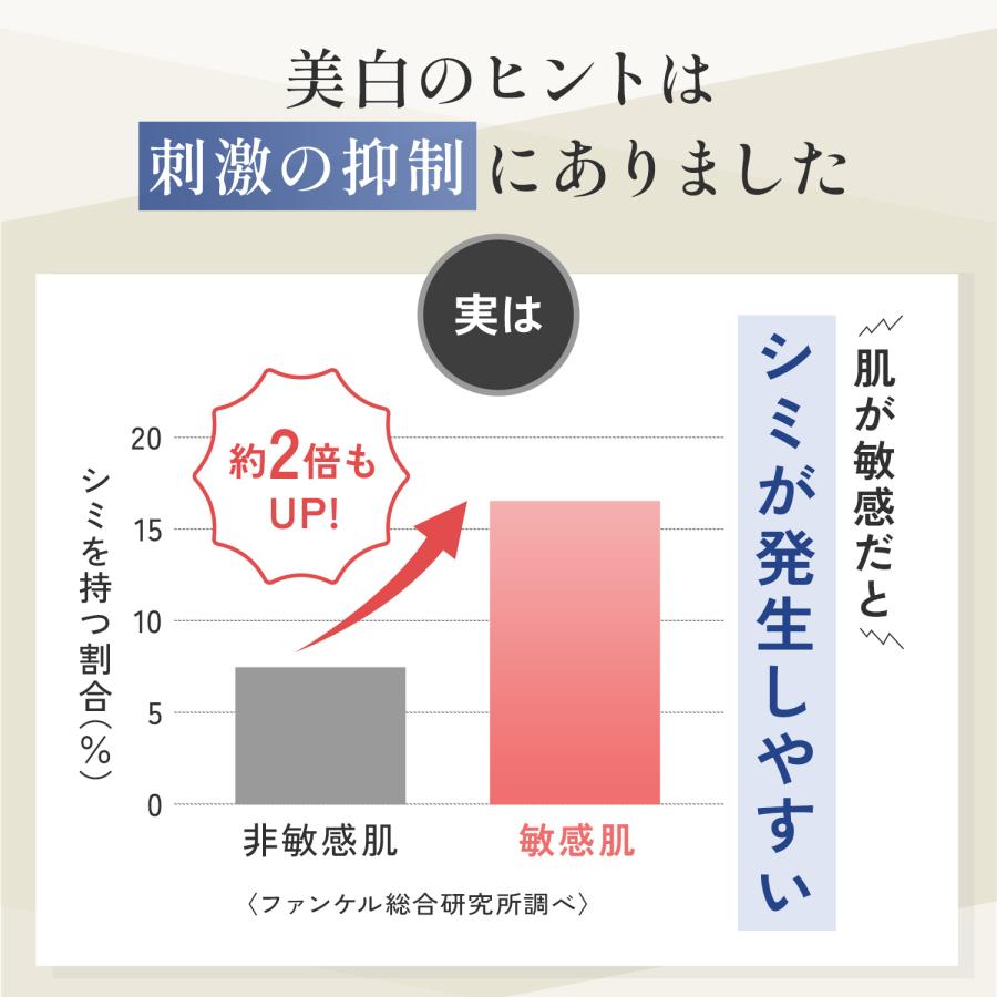 FANCL（ファンケル） ブライトニング エッセンス 医薬部外品 1本 美容
