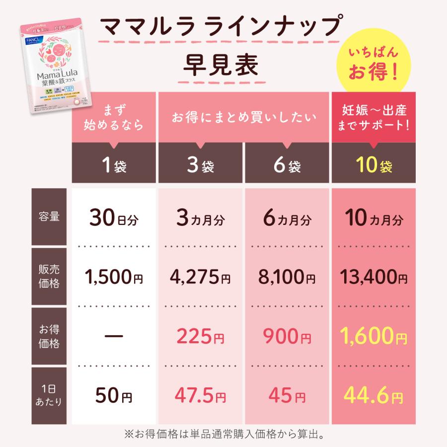 FANCL 葉酸サプリ Mama Lula ママルラ 葉酸 & 鉄プラス 栄養機能食品  