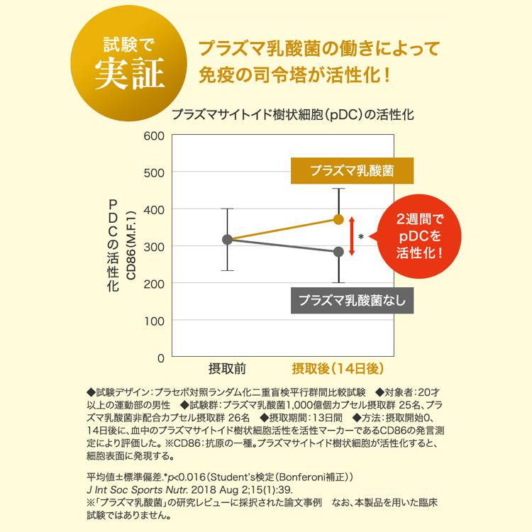 免疫サポート 粒タイプ  機能性表示食品 90日分 サプリ 免疫 プラズマ乳酸菌 乳酸菌 健康 栄養 女性 男性 健康食品 おすすめ ファンケル FANCL 公式｜fancl-y｜11