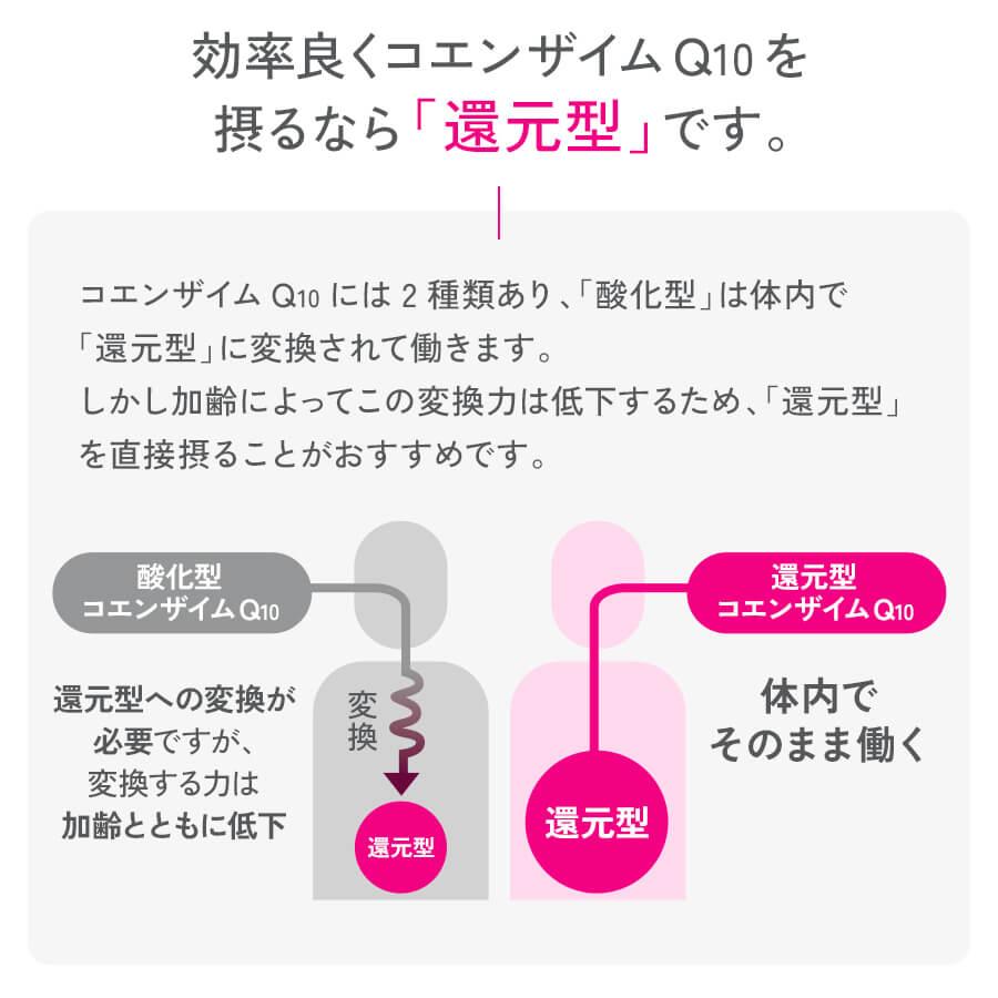 還元型コエンザイムQ10 90日分 サプリメント サプリ コエンザイムq10 美容 健康 エイジングケア coq10 ヘルスケア ファンケル FANCL 公式の画像