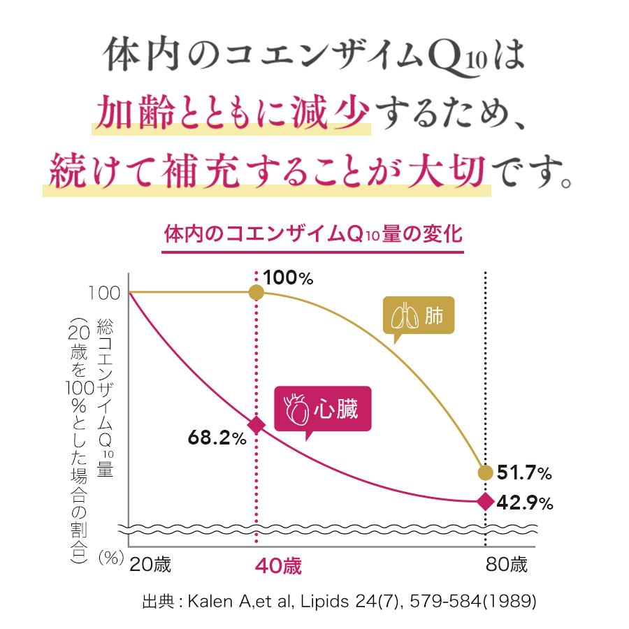 FANCL - えんきん、内脂サポート、コエンザイムQ10、コラーゲン✩︎ ヒアルロン＆コラーゲン＋還元型コエンザイムQ10(缶) 28日分
