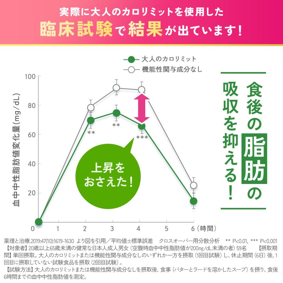 FANCL 【ポイント10%】 大人のカロリミット 機能性表示食品 30 FANCL 【ポイント10%】 大人のカロリミット 機能性表示食品 30