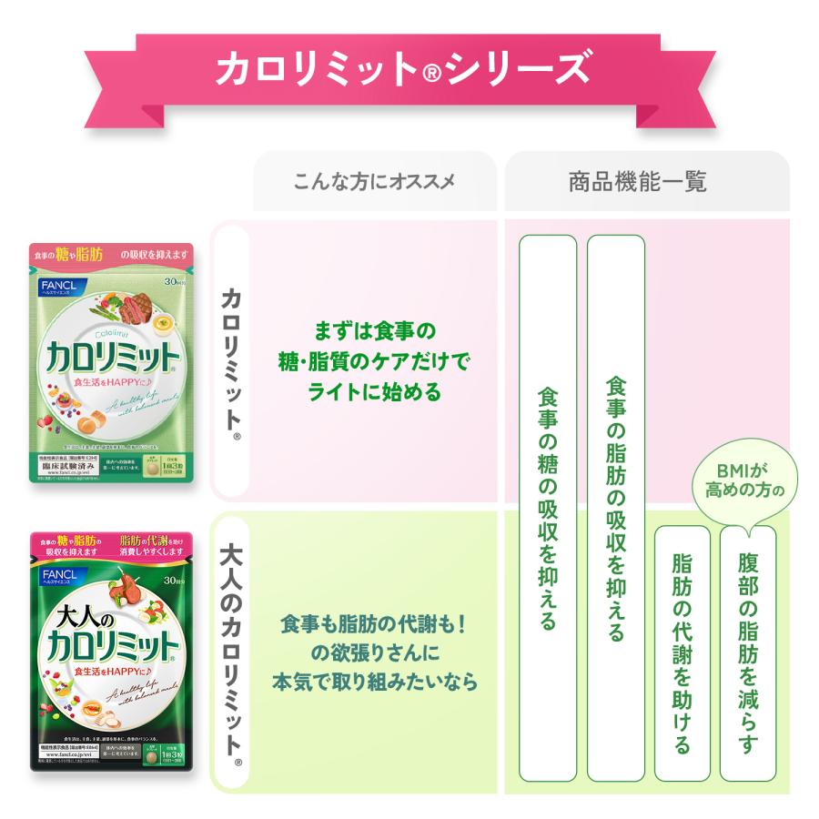 【ポイント15%】大人のカロリミット 機能性表示食品 30回分 ダイエットサプリ サプリメント ブラックジンジャー キトサン 女性 男性 ファンケル FANCL 公式｜fancl-y｜15