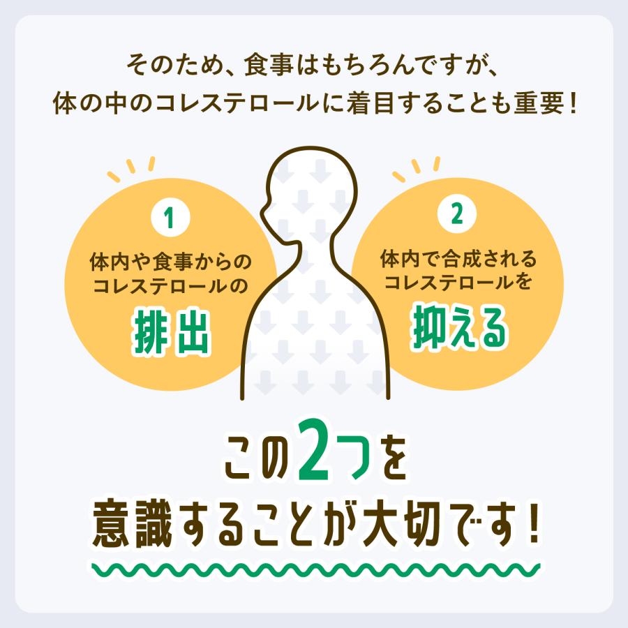 FANCL コレステサポート 機能性表示食品 90日分 コレステロール FANCL コレステサポート 機能性表示食品 90日分 コレステロール