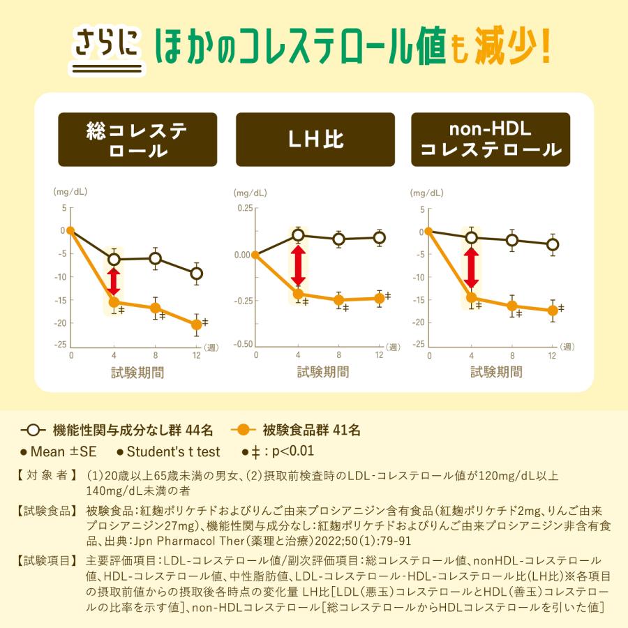 FANCL（ファンケル） コレステサポート 機能性表示食品 30日分