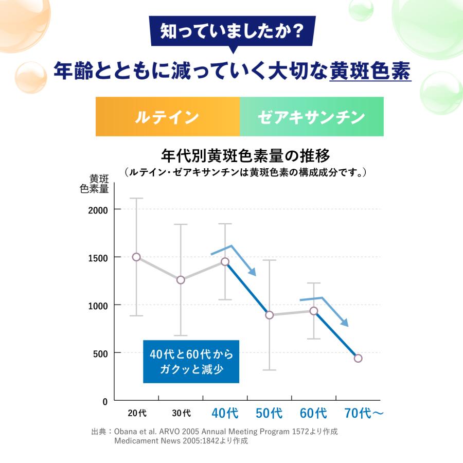 【ポイント10%】 えんきん 機能性表示食品 90日分 サプリメント サプリ ルテイン アスタキサンチン アイケア 目のサプリ ファンケル 公式 FANCL | FANCL | 12