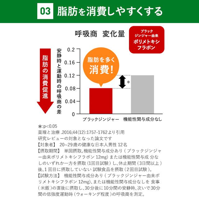 FANCL（ファンケル） 【ポイント最大31%】 内脂サポート 機能性表示
