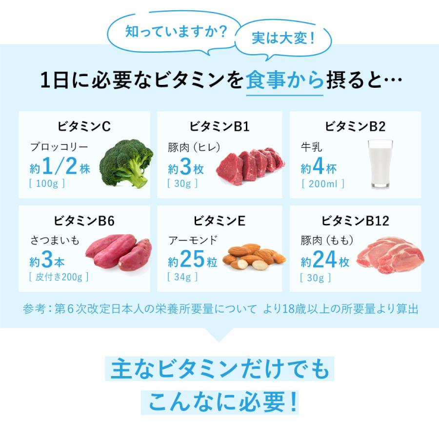 マルチビタミン 栄養機能食品 90日分 サプリメント サプリ ビタミンc ビタミンe ビタミンb ファンケル FANCL 公式 | FANCL | 05
