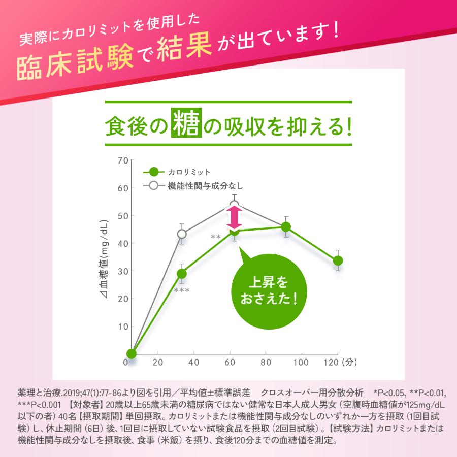 FANCL（ファンケル） 【ポイント10%】 カロリミット 機能性表示食品