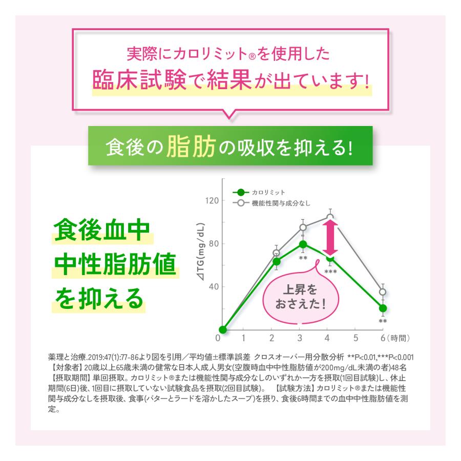 【ポイント11%】カロリミット 機能性表示食品 90回分 ダイエットサプリ サプリメント 桑の葉 キトサン カロリー 健康食品 女性 男性 ファンケル FANCL 公式｜fancl-y｜10