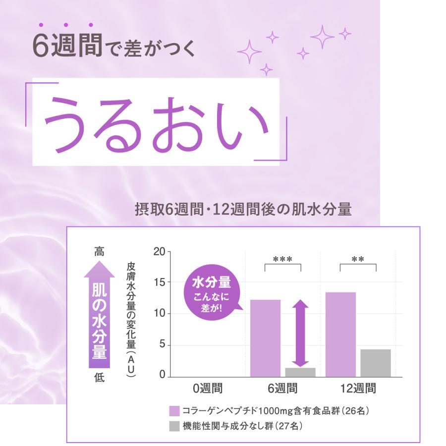 FANCL ディープチャージ コラーゲン パウダー 機能性表示食品 90