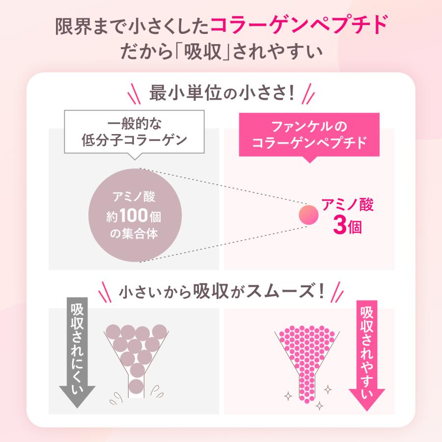 FANCL ディープチャージ コラーゲン スティックゼリー 機能性