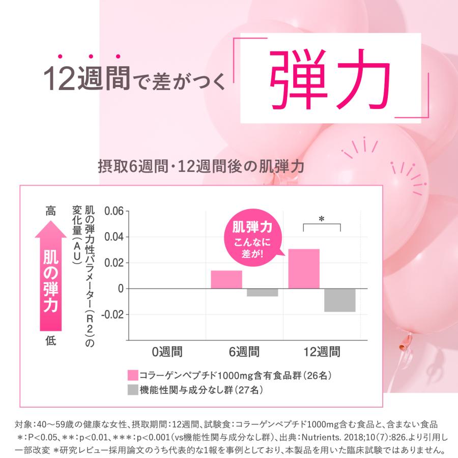 ディープチャージ コラーゲン スティックゼリー 機能性表示食品 30日分 コラーゲンゼリーヒアルロン酸 フィッシュコラーゲン 美容 ファンケル FANCL 公式｜fancl-y｜07