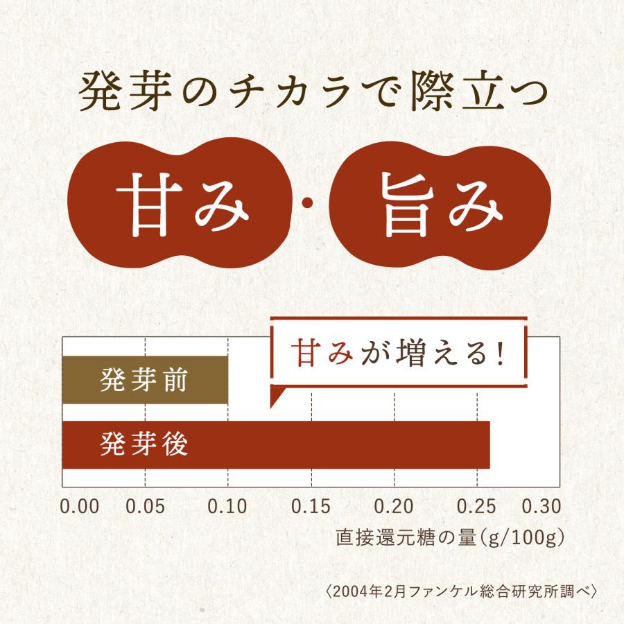 発芽米 4kg 送料無料 発芽玄米 玄米 米 マクロビ玄米 食物繊維 ギャバ gaba 健康食品 お米 カルシウム ビタミンe ファンケル FANCL 公式｜fancl-y｜10