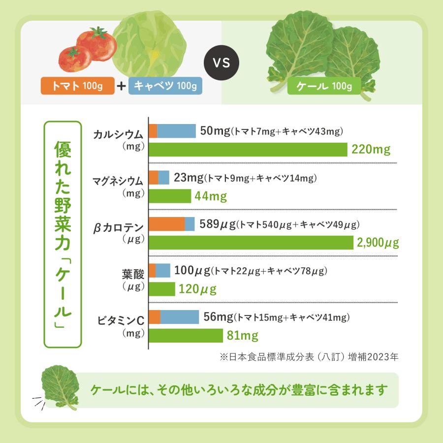 グリーンケールポタージュ 7袋入り 青汁 国産 ケール 健康食品 健康 飲み物 飲料 粉末 野菜不足 パウダー 緑黄色野菜 ファンケル 公式  FANCL | FANCL | 15