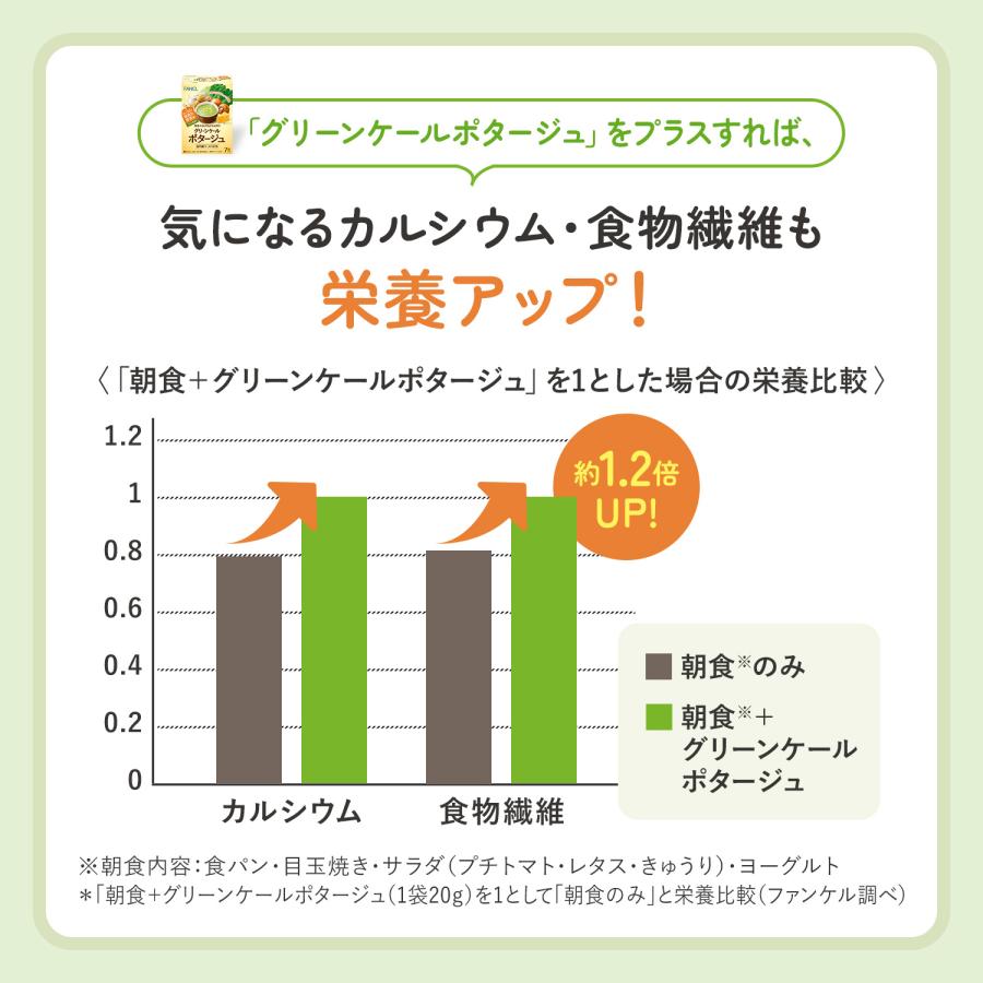 グリーンケールポタージュ 7袋入り 青汁 国産 ケール 健康食品 健康 飲み物 飲料 粉末 野菜不足 パウダー 緑黄色野菜 ファンケル 公式  FANCL | FANCL | 08