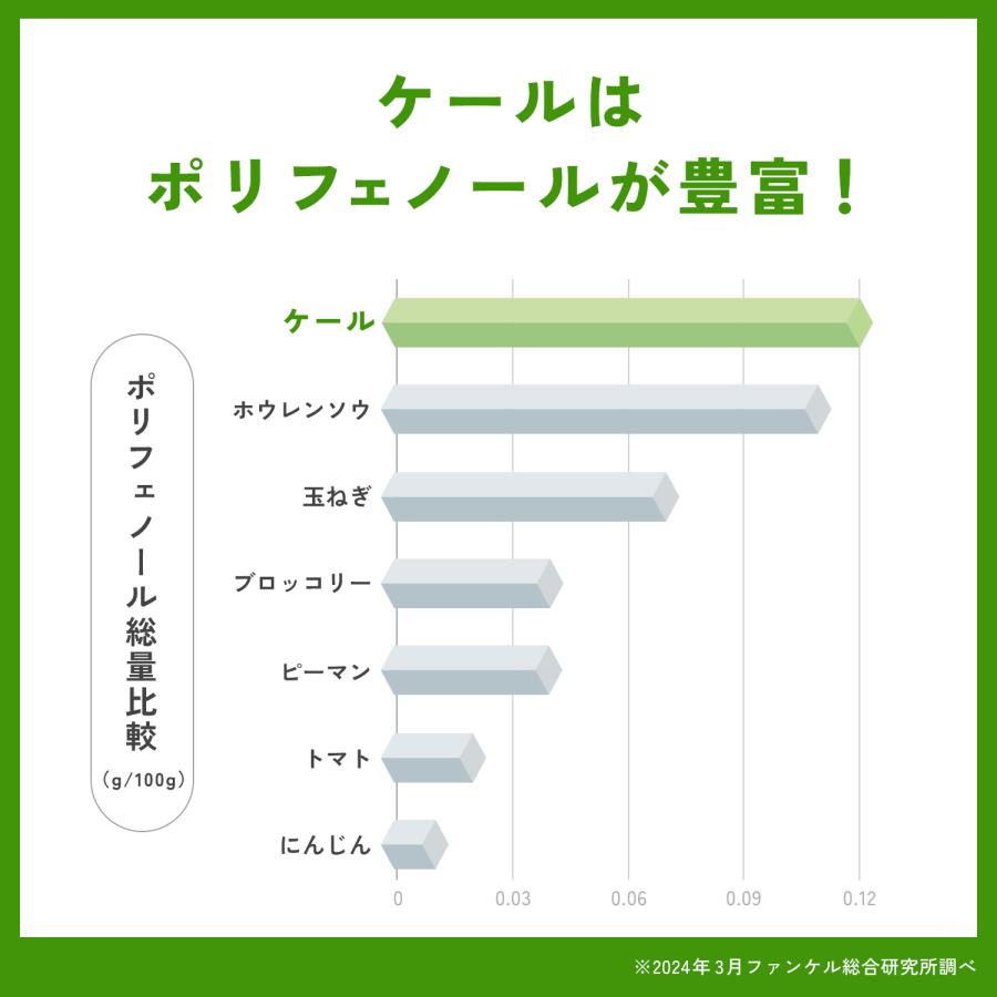 1日分のケール青汁 30本入り 青汁 国産 ケール 健康ドリンク 健康飲料 栄養補助ドリンク 野菜不足 暑さ対策 暑さ対策 グッズ ファンケル FANCL 公式 | FANCL | 08
