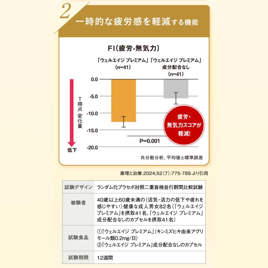 FANCL（ファンケル） ウェルエイジ プレミアム 機能性表示食品 90日分